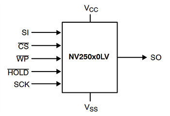 機械図面 - onsemi NV250x0LV 低電圧車載用シリアルEEPROM